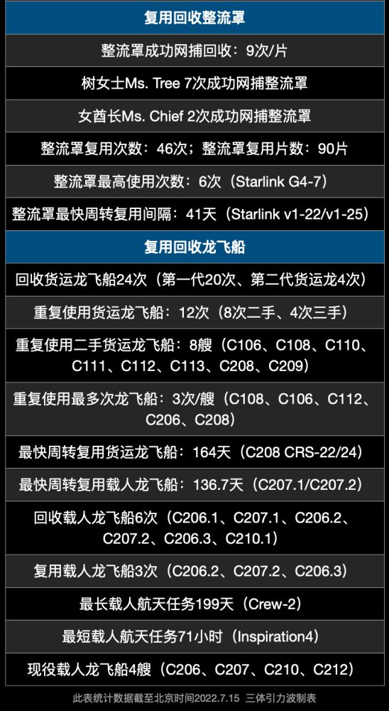 36岁的板球传奇人物塔米姆·伊克巴尔在比赛中心脏病发作，依靠生命维持系统维持生命