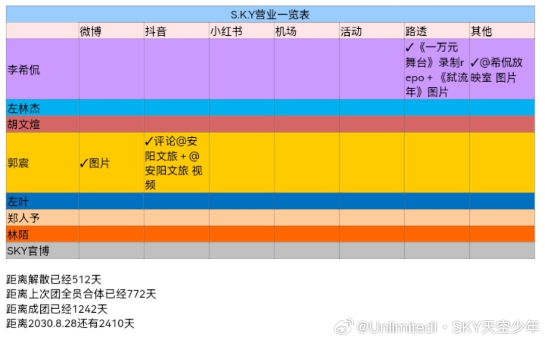 击败移动运营商4月份的价格上涨，使用Sky的半价数据计划